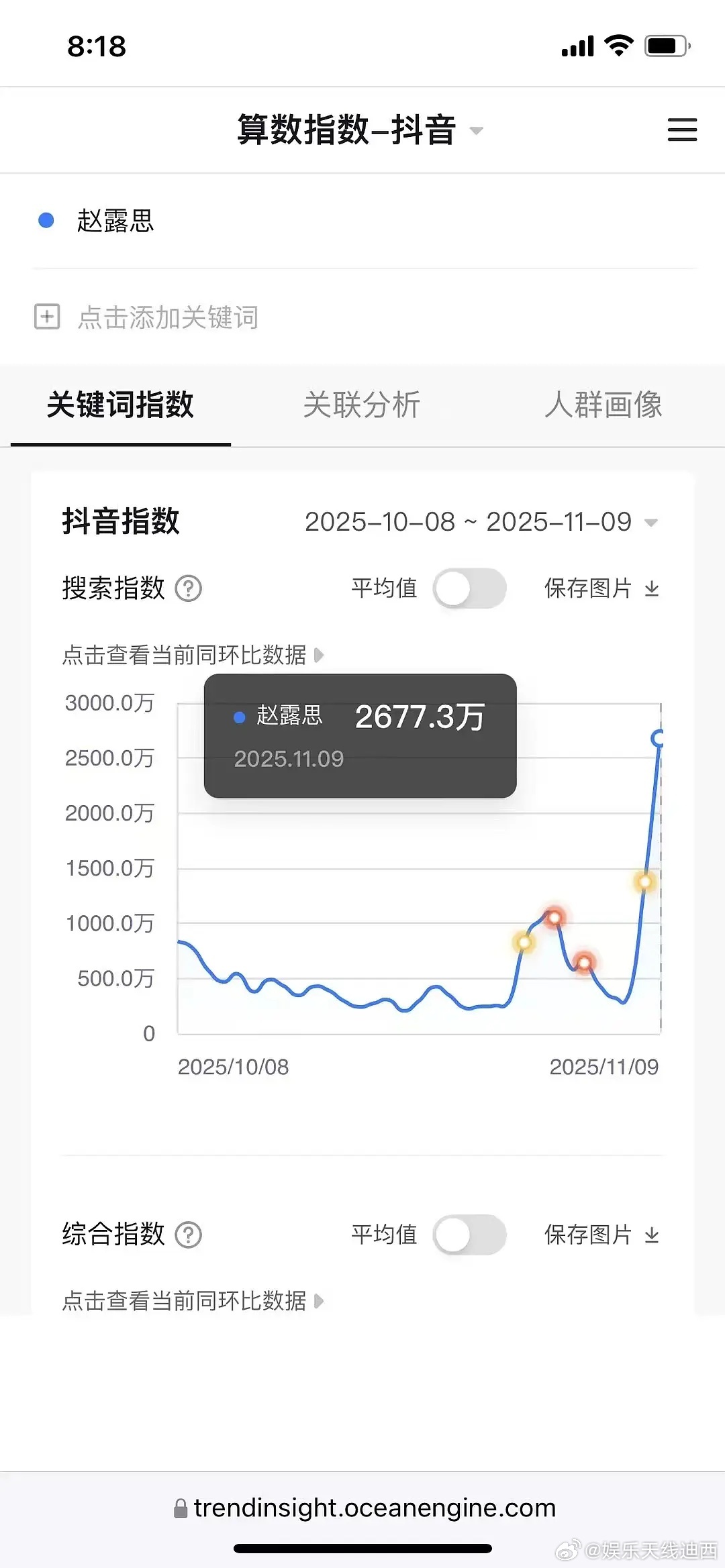 赵露思播剧顶了，出歌又顶了，过生日更顶了……[笑cry]运势势不可挡，干什么都爆