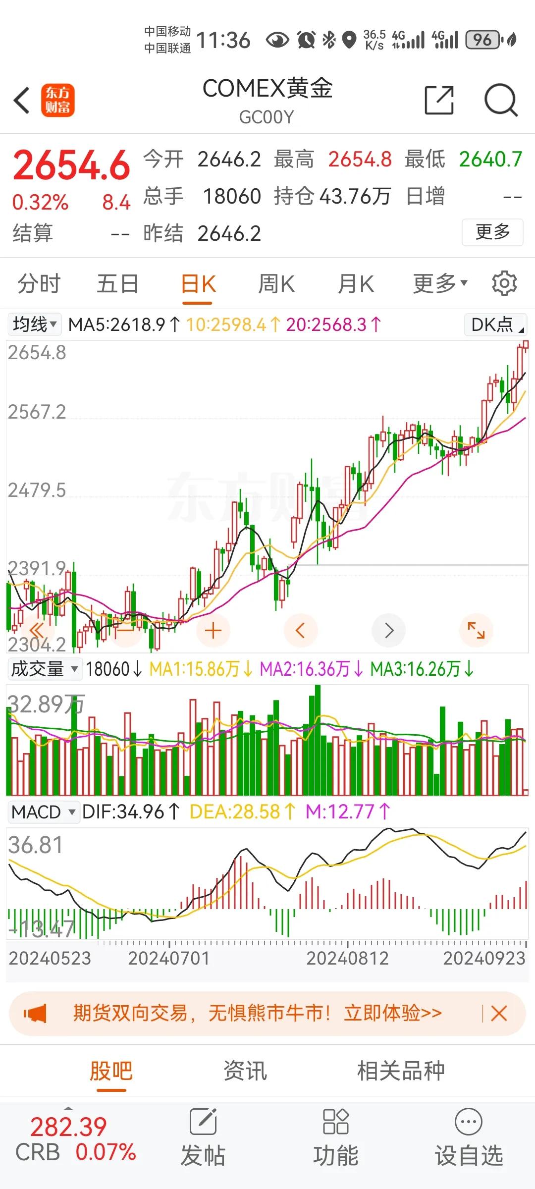 网事随风34：黄金何去何从
       黄金继续历史新高，9月14日预计依然有