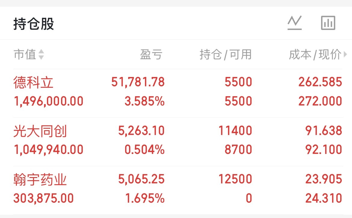 德科立光大继续持有光大补了点仓新开翰宇药业