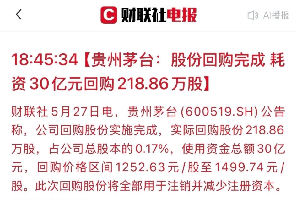 贵州茅台完成股份回购啦，豪掷30亿！5月27日公告显示，回购了约218.86万股