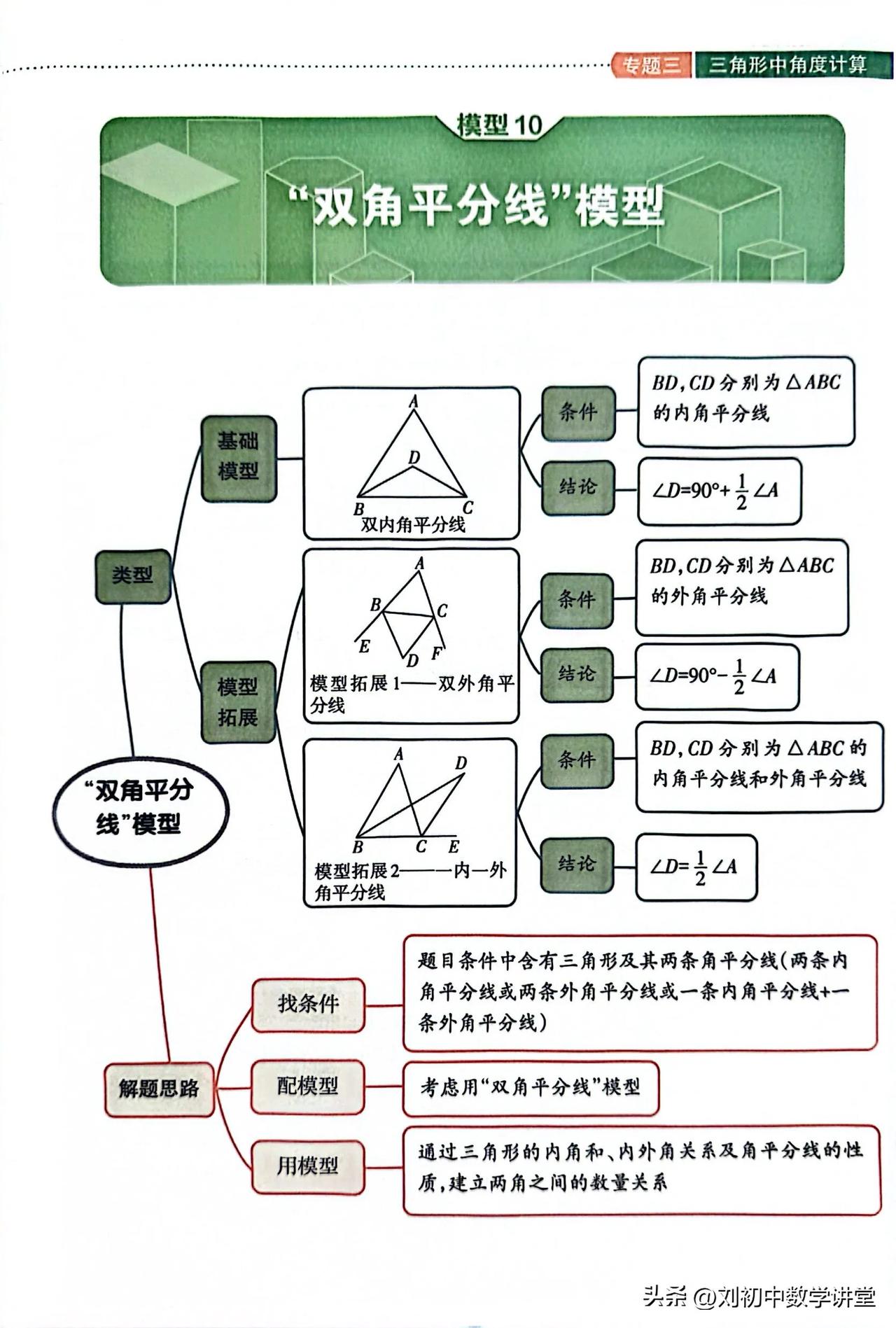 史上最全初二数学三角形角平分线模型总结！