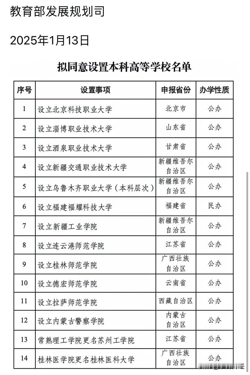 对标国际一流名校，自2021年开建，2015年1月获批设立。
多年心血终落地，福