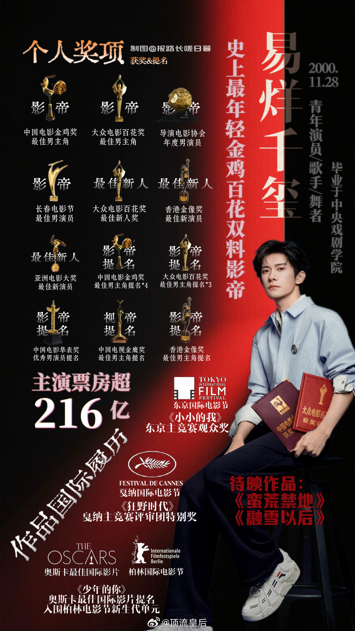 易烊千玺个人奖项实绩图，完全像一座大山一样，难以逾越。不愧是断层🥜。[允悲] 
