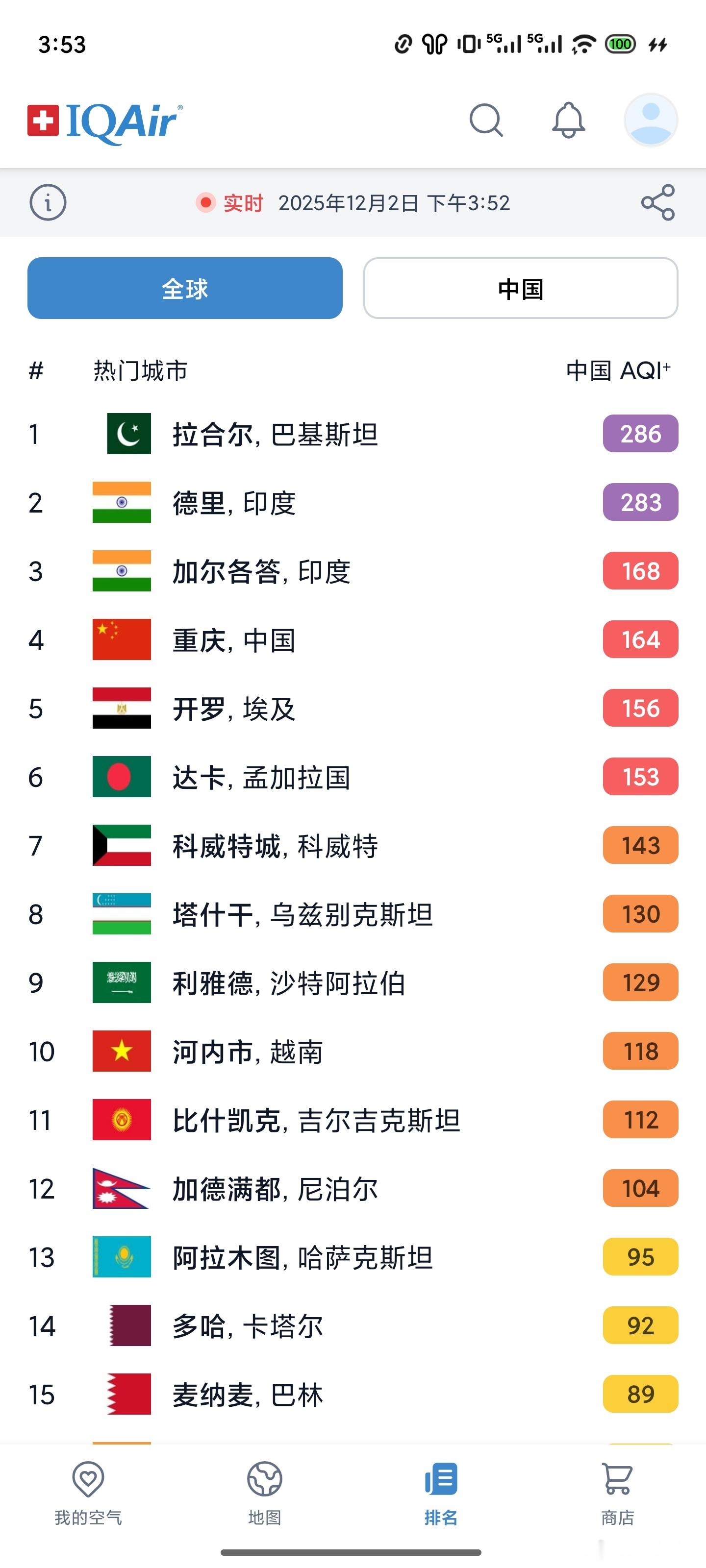 成都污染受不了了😷勒得耳朵痛 