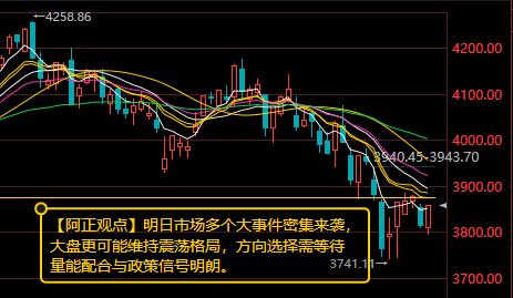 【7月27日收盘：明日多个大事件密集来袭 大盘更可能维持震荡格局 方向选择需等待