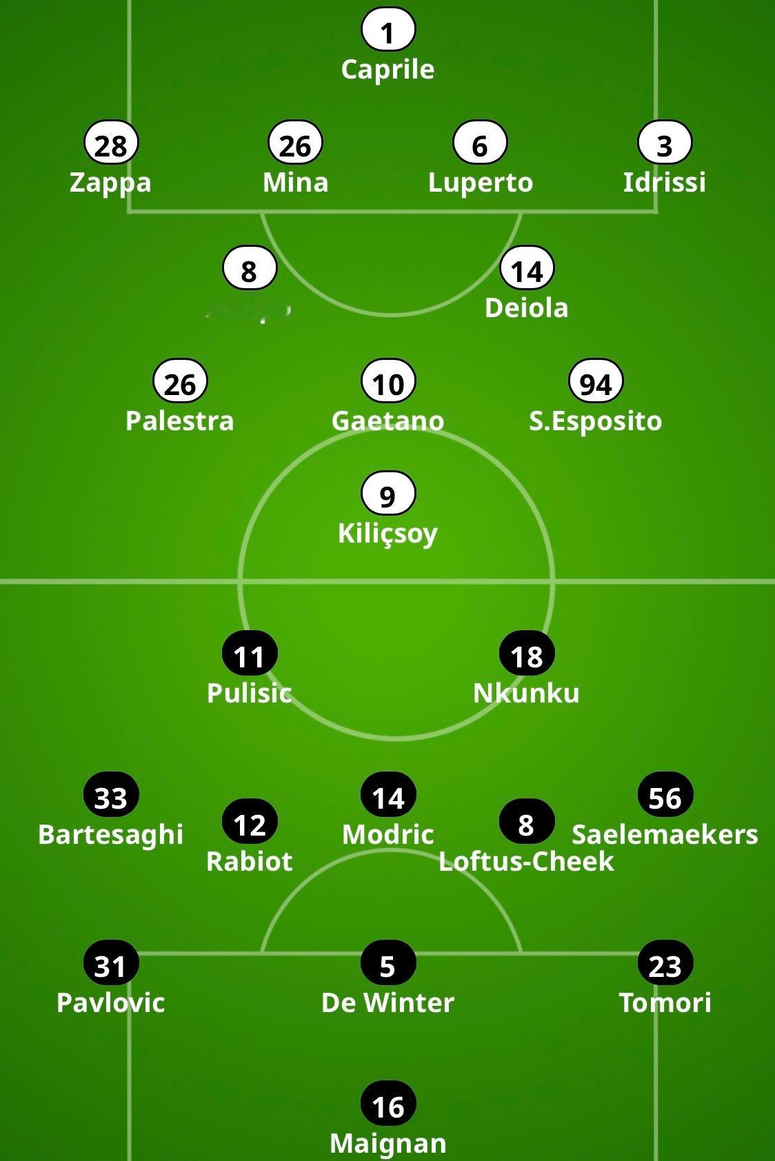 【米体】该媒体给出的2025-26赛季意甲联赛 第18轮 -🔴⚫️米兰客场对阵