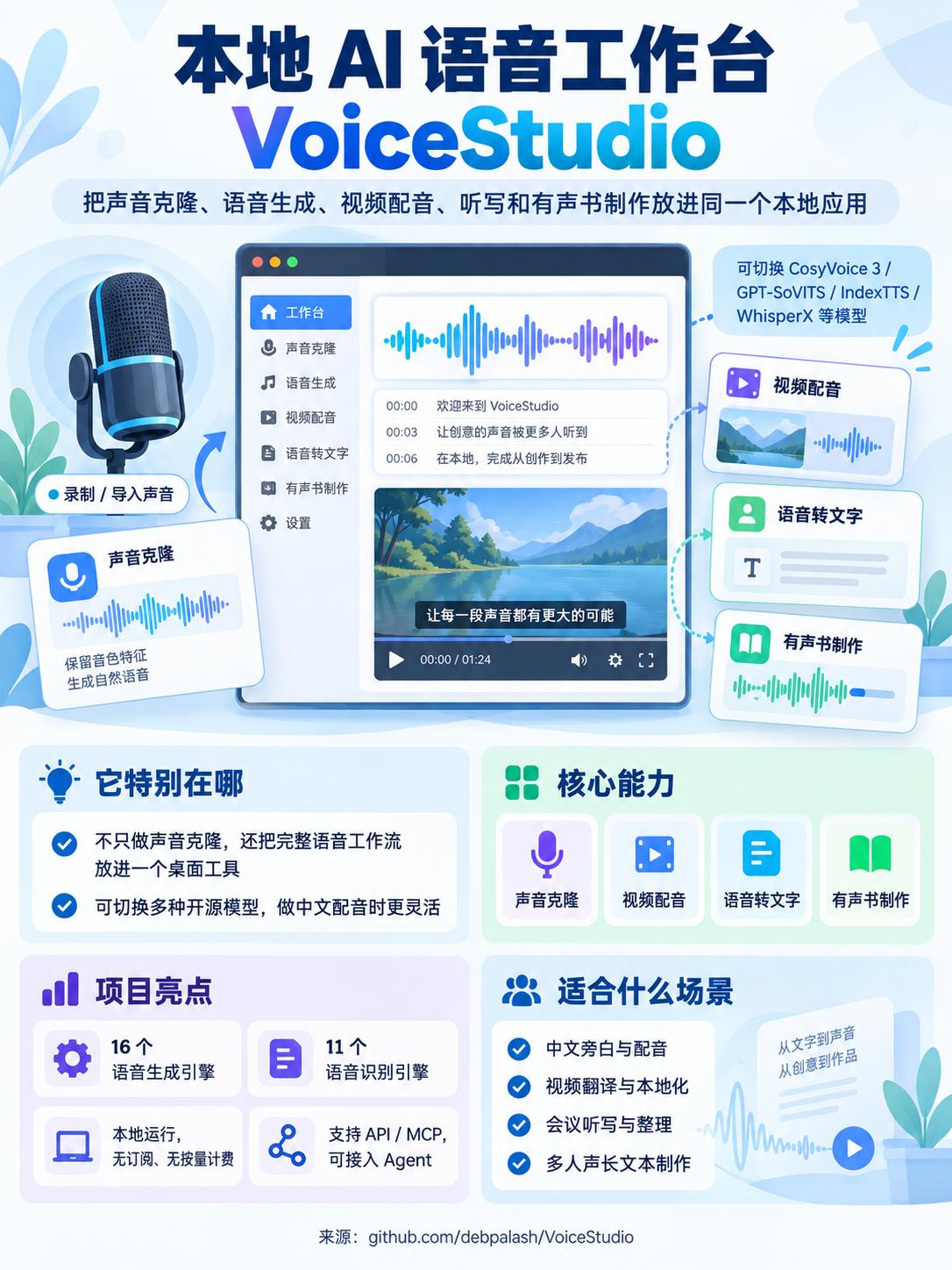 开源版 ElevenLabs，模型还能自己换

声音克隆的开源项目不少，Voic