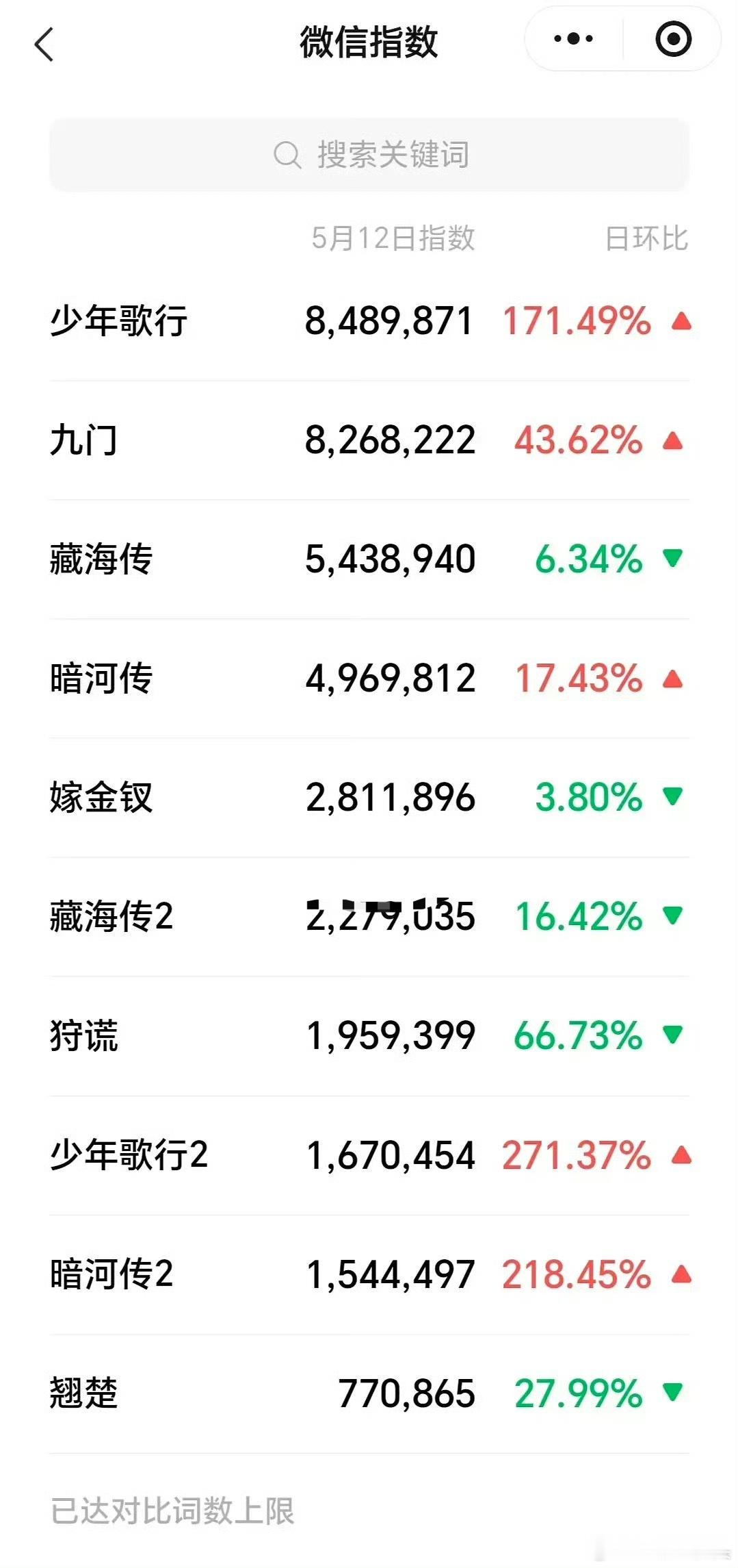 sh怎么做到在优酷招商大会次日百指暴跌87％，微指暴跌67％ 的？ 