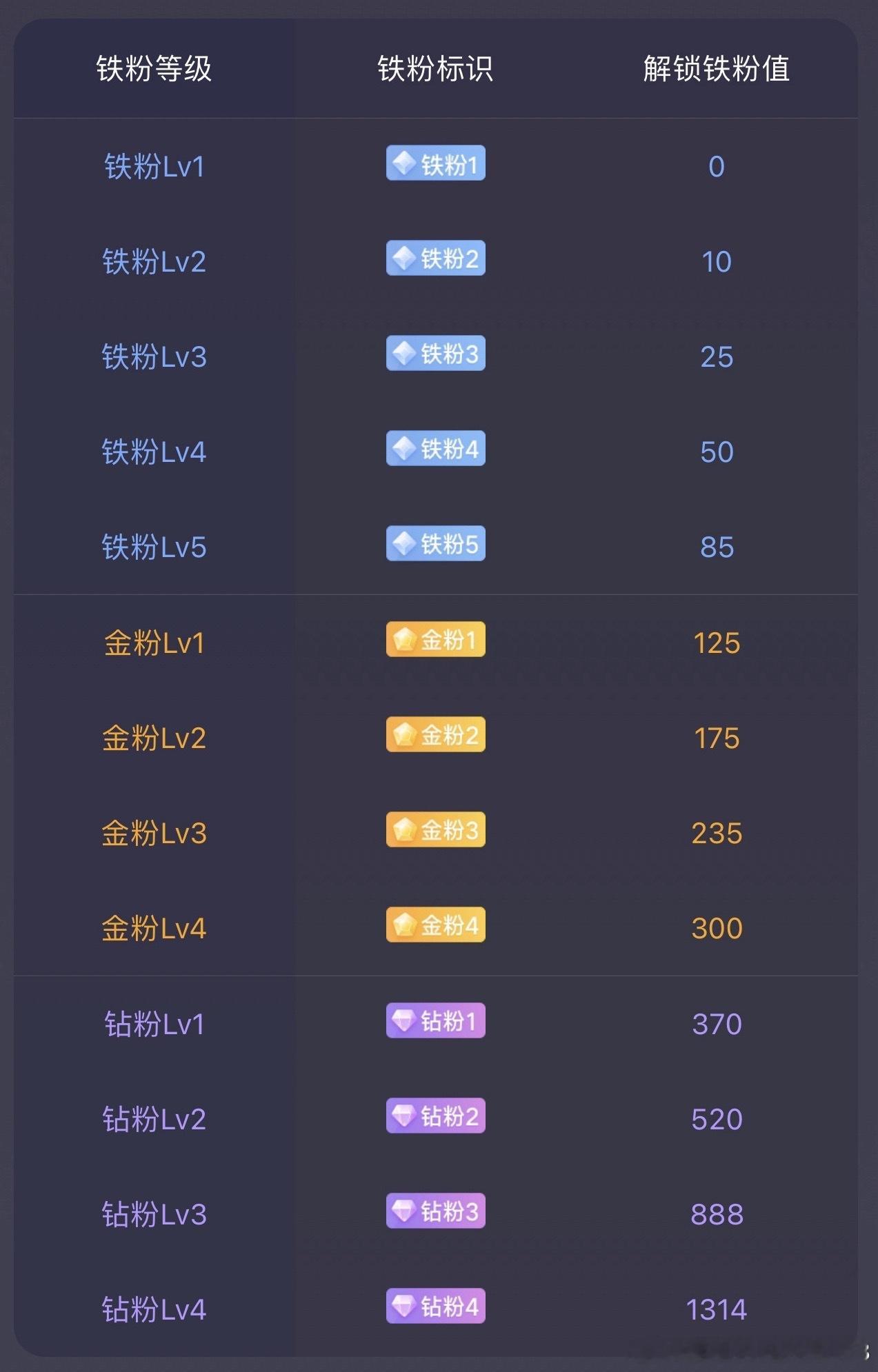 早上好家人们，在线的家人帮忙点个赞续个铁，感谢大家的支持与陪伴，谢谢大家。 ​​