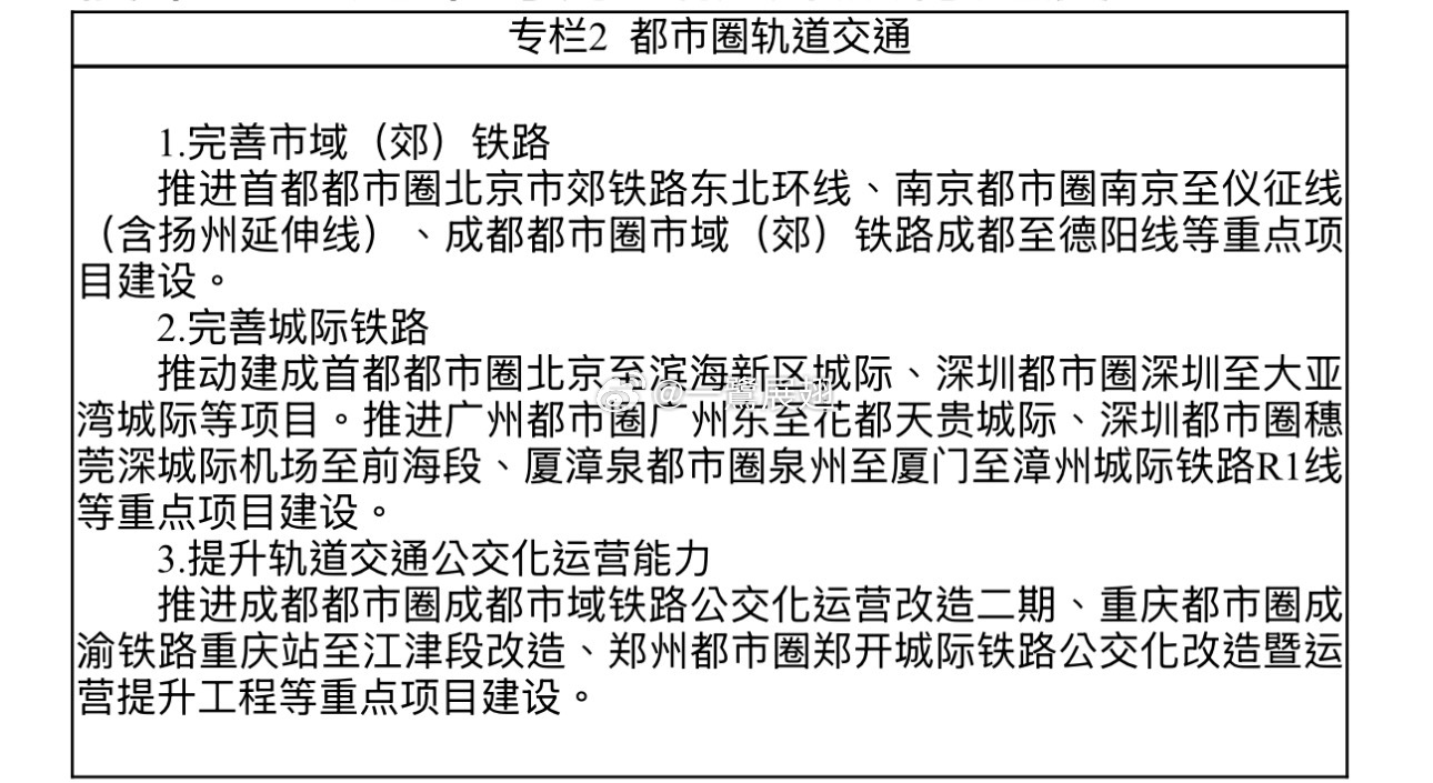 交通运输部等八部门联合印发《都市圈城际通勤效率提升工程实施方案（2026－203