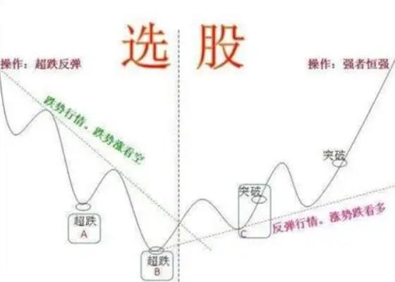 A股怎么选优质高股息股票？

很多人打开炒股软件，就按股息率从高到低排序，谁的数