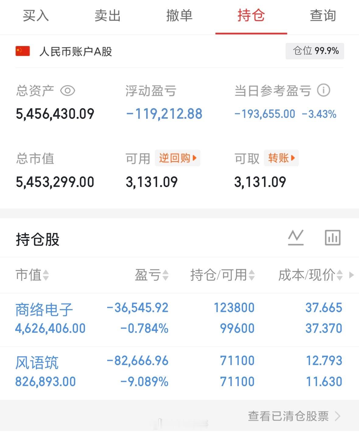 这行情，真的太难了……难到让人怀疑人生。什么技术形态、什么指标信号、什么底层逻辑