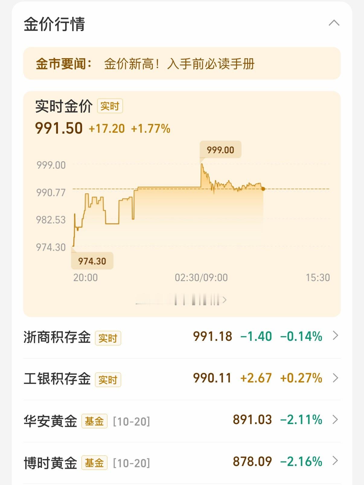 金价银价大反攻金价大涨影响年轻人结婚美联储降息周期，美元贬值，金子是避险资产，现