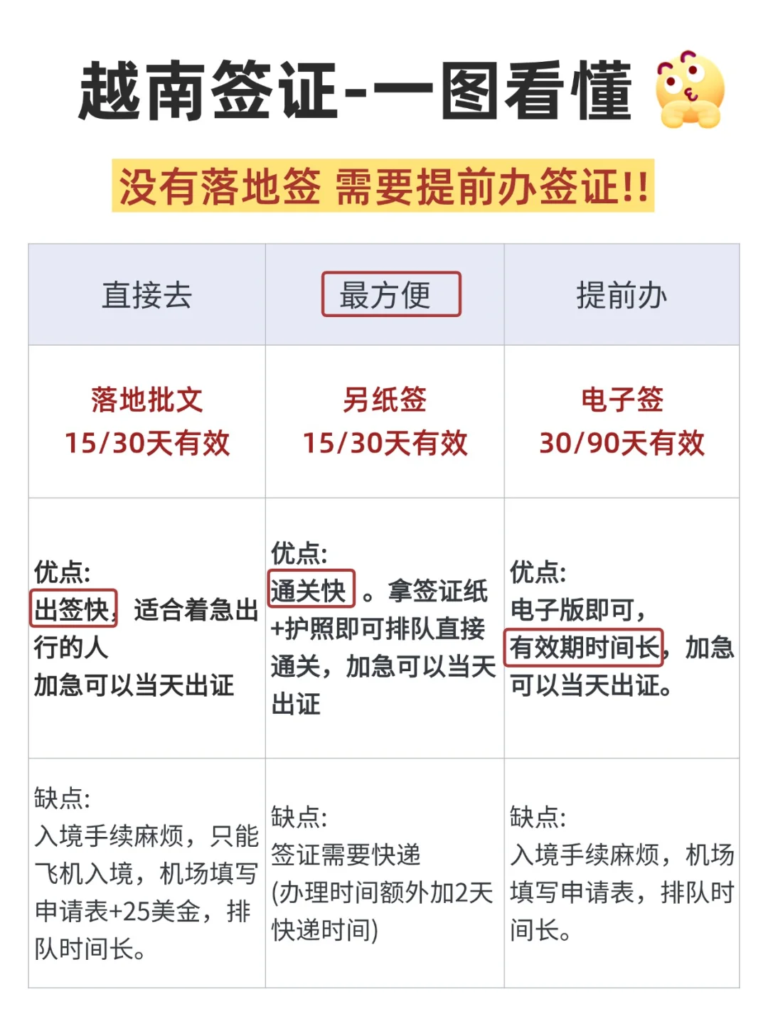 听劝‼️‼️越南需要提前办签证