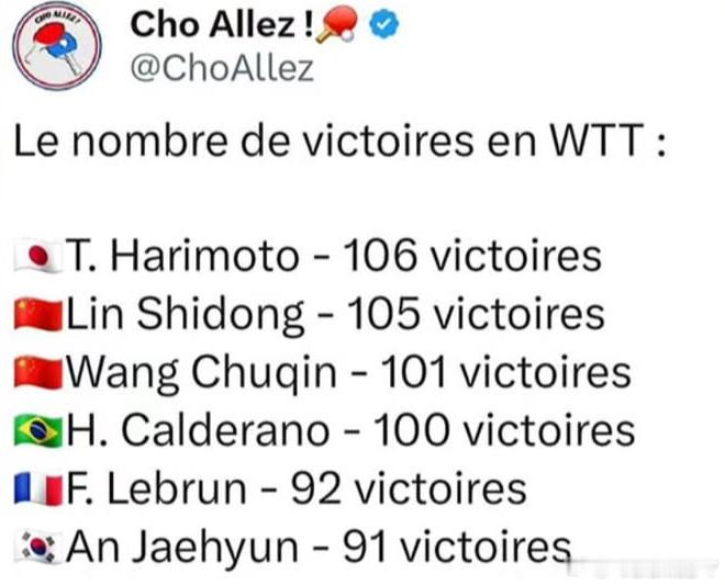 纸盒因为wtt参加的多（挑战赛球星赛90%到）和美和一起变成了男女运动员wtt赛