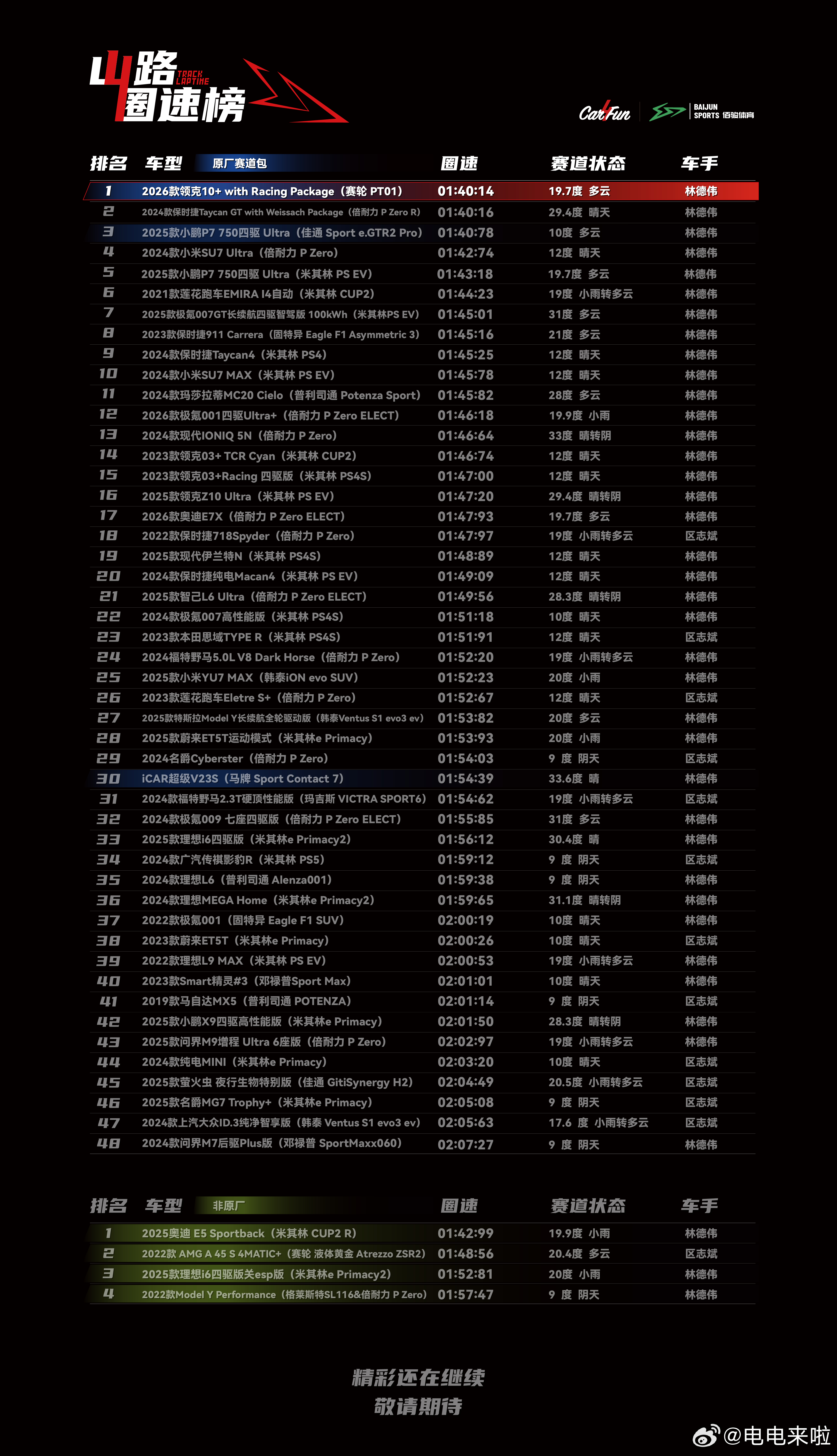 领克10极速充电1秒2公里领克10+亚洲山脊赛道圈速第一领克10+&领克10全球