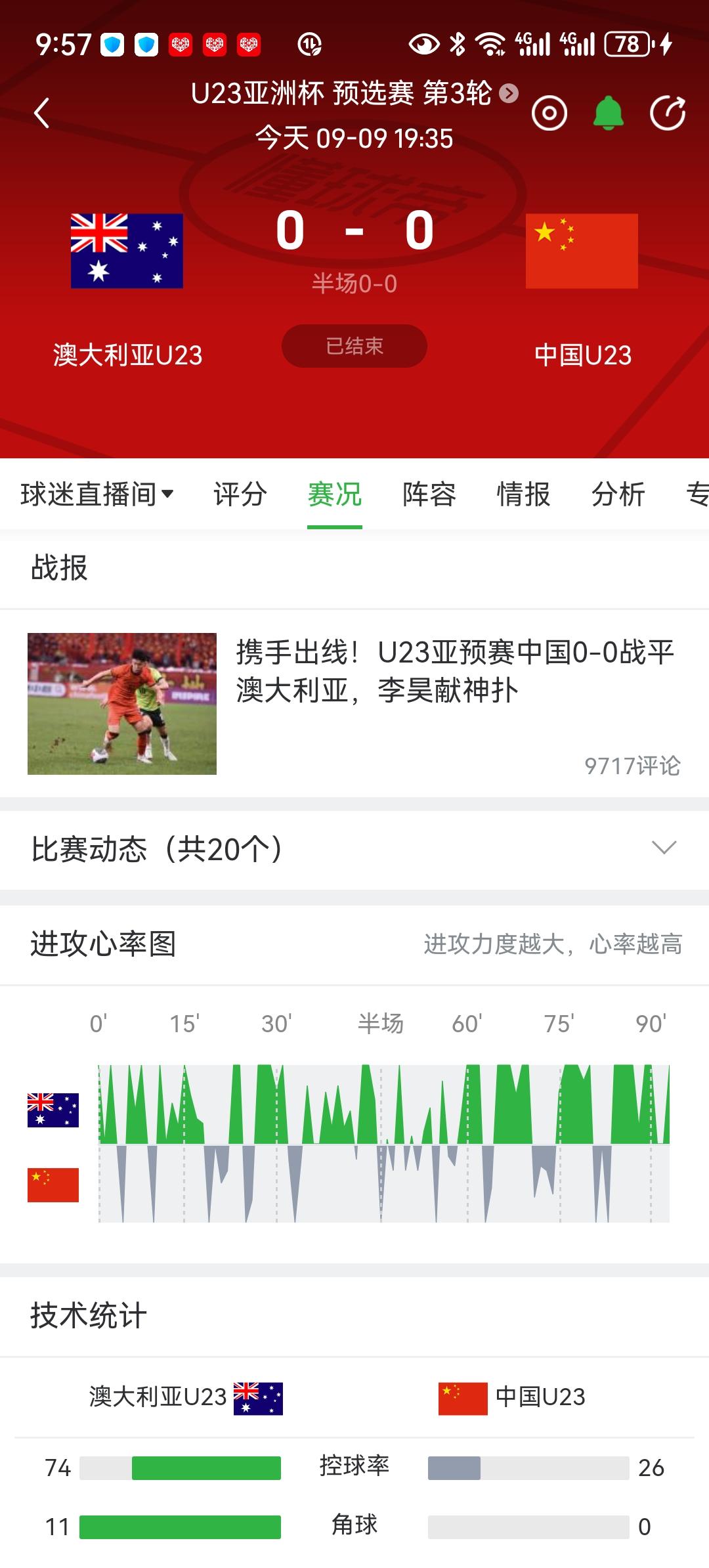 恭喜中国队以最好小组第二成功晋级U23亚洲杯！这场比赛大脚尼奥的战术非常成功！就