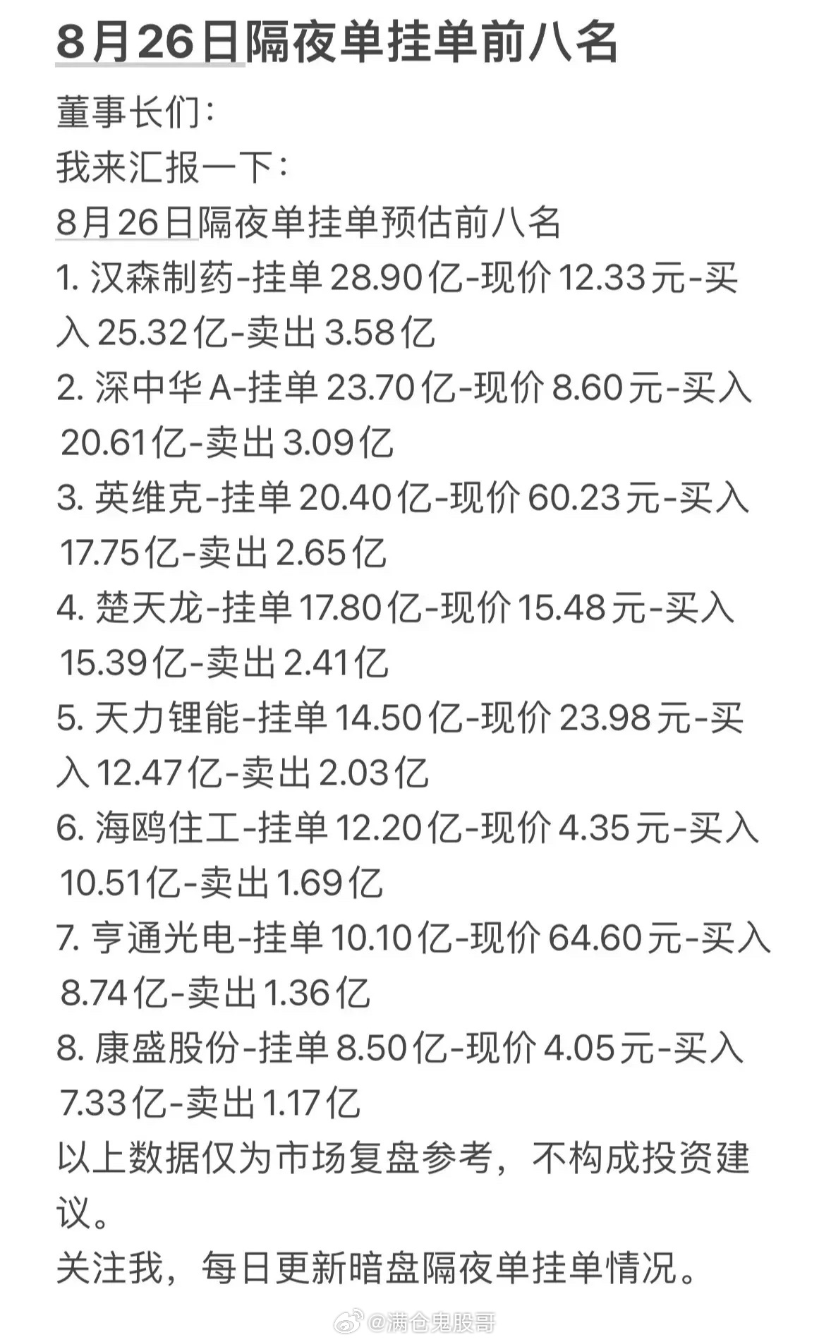 8月26日周三暗盘隔夜单前八名股票信息。8月26日周三暗盘隔夜单前八名股票虽没确