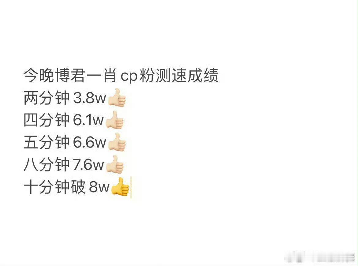博君一肖还是这么能打，🐮 ​​​