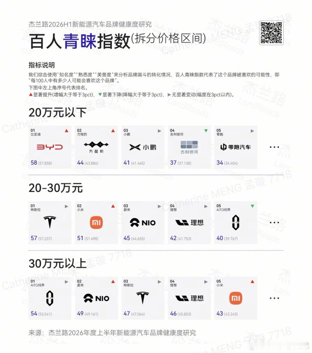 蔚来，蔚来，还是蔚来！拿奖拿到手软电车老友记