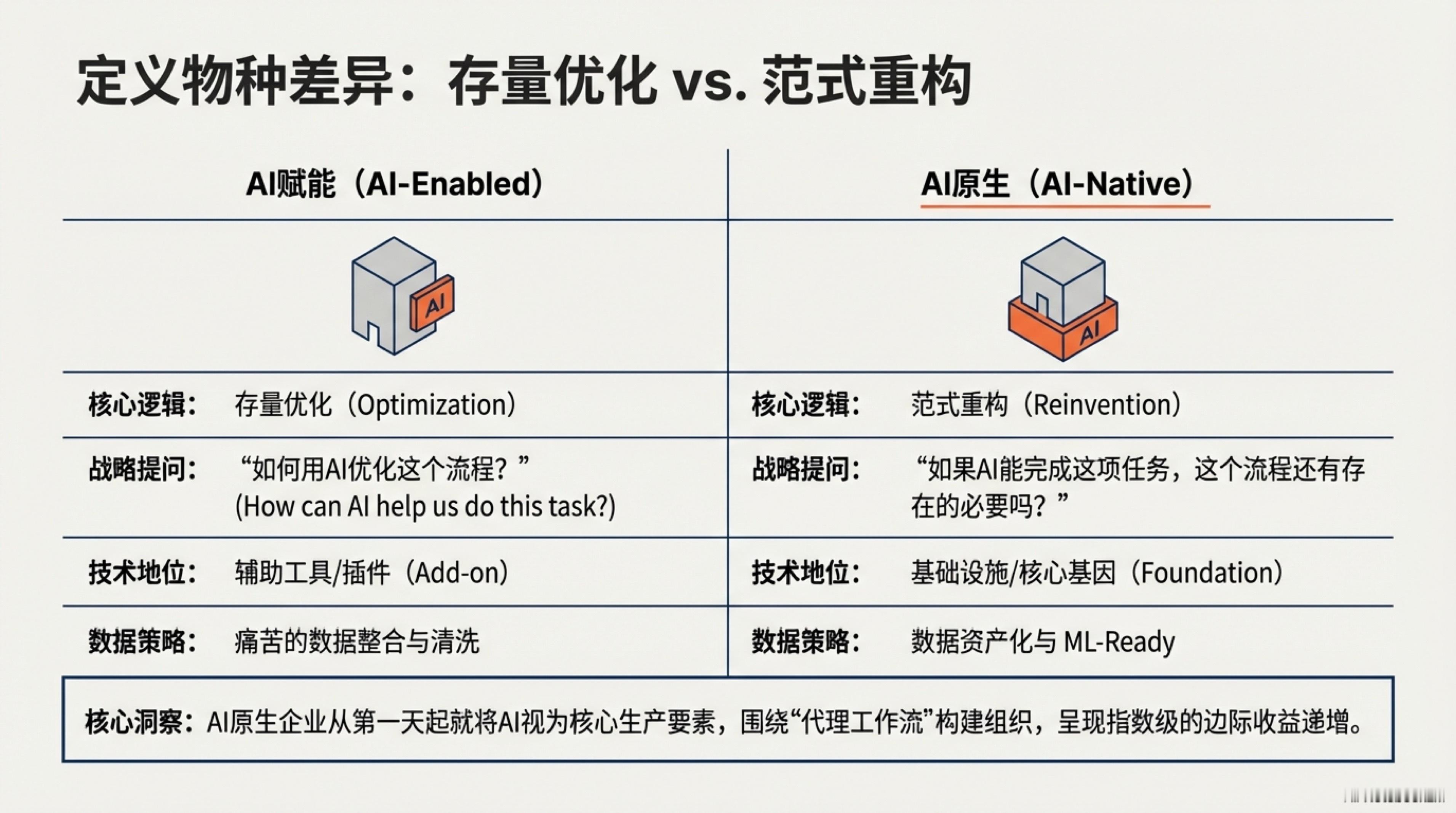 HOW I AI 方糖深度思考  vol3 什么是AI原生公司 