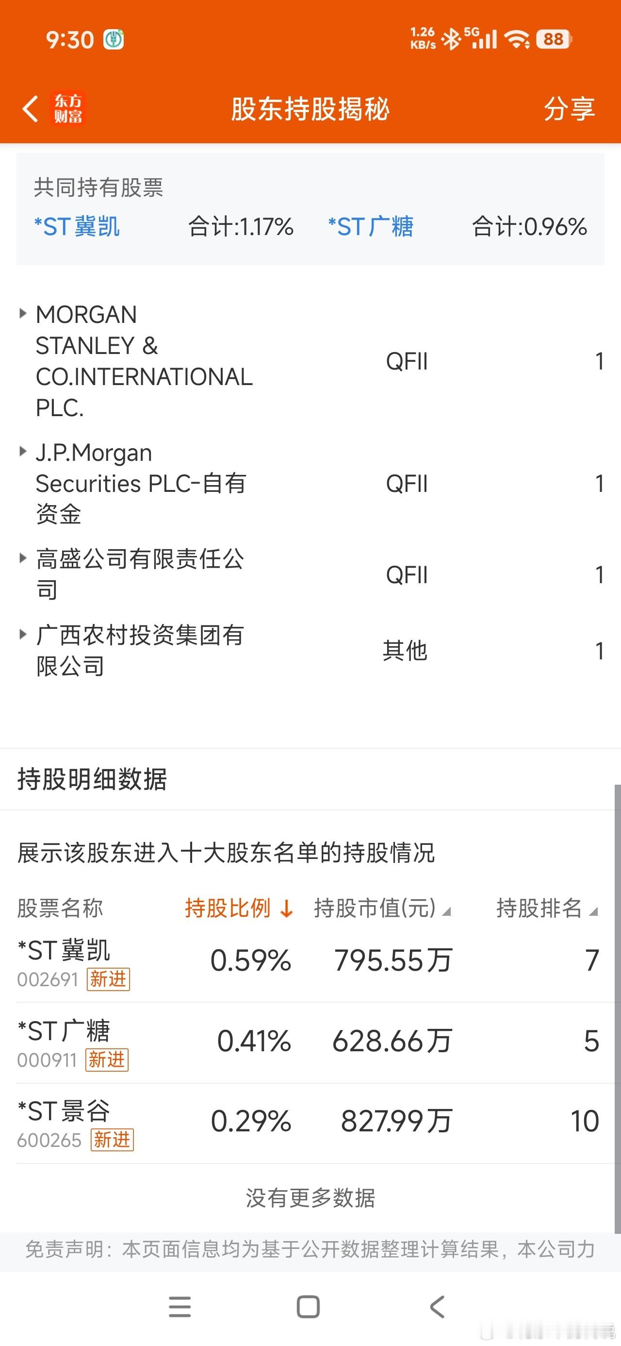 谷谷会通过净利润转正摘帽，三季度净利润就会转正。十大股东新进一个专玩 ST 的私