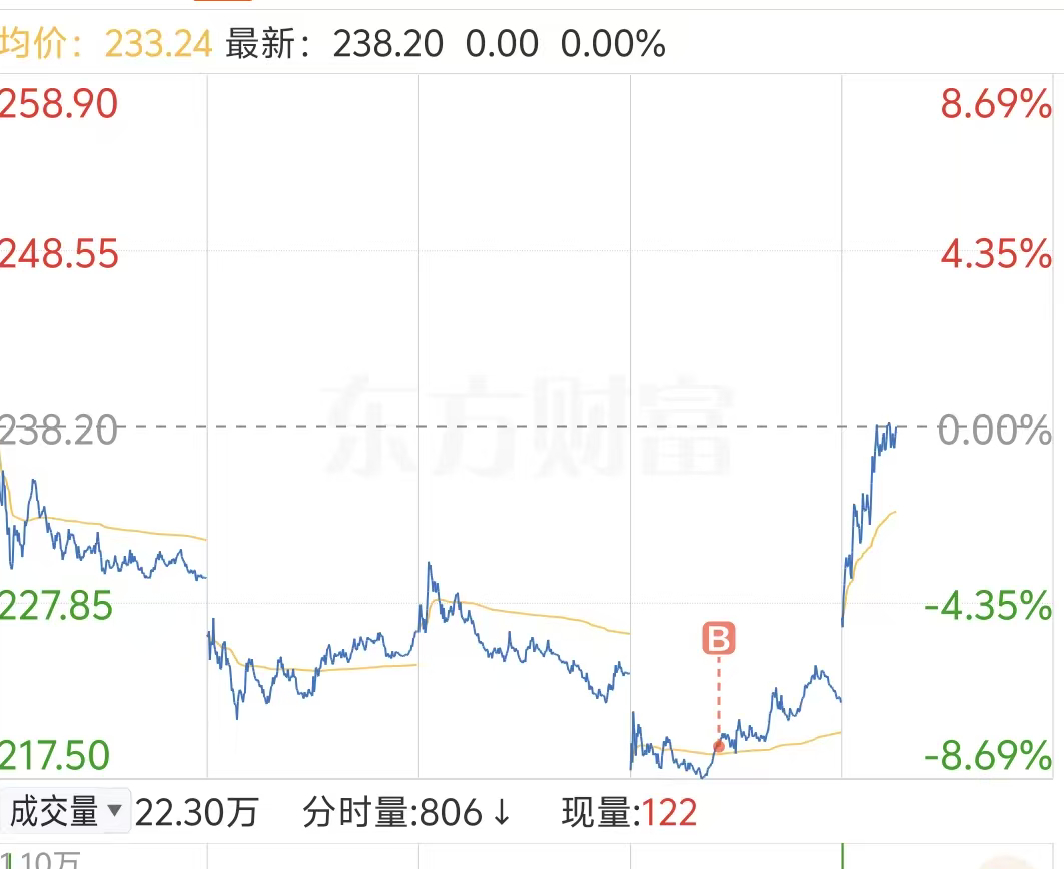 过年了[yeah]A股 ​​​