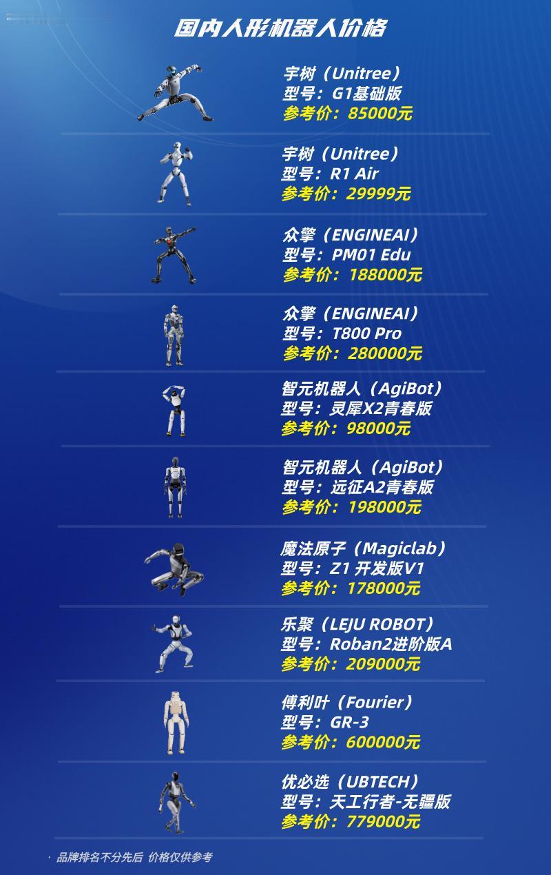 2026人形机器人价格
优必选天工行者（77.9万）
傅利叶GR-3（60万）