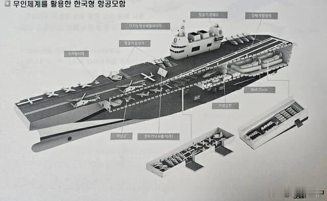韩国准备偷076了，只不过这弹射器准备买谁家的呢？ ​​​
