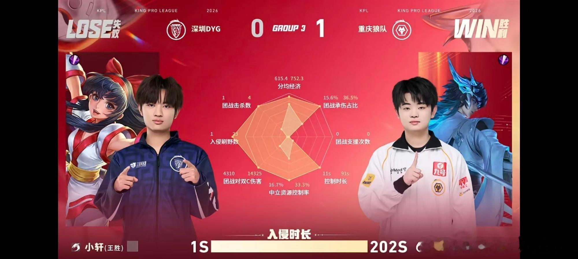 别骂王胜了我大胜哥已经很努力都不是根针了你们还要他怎样