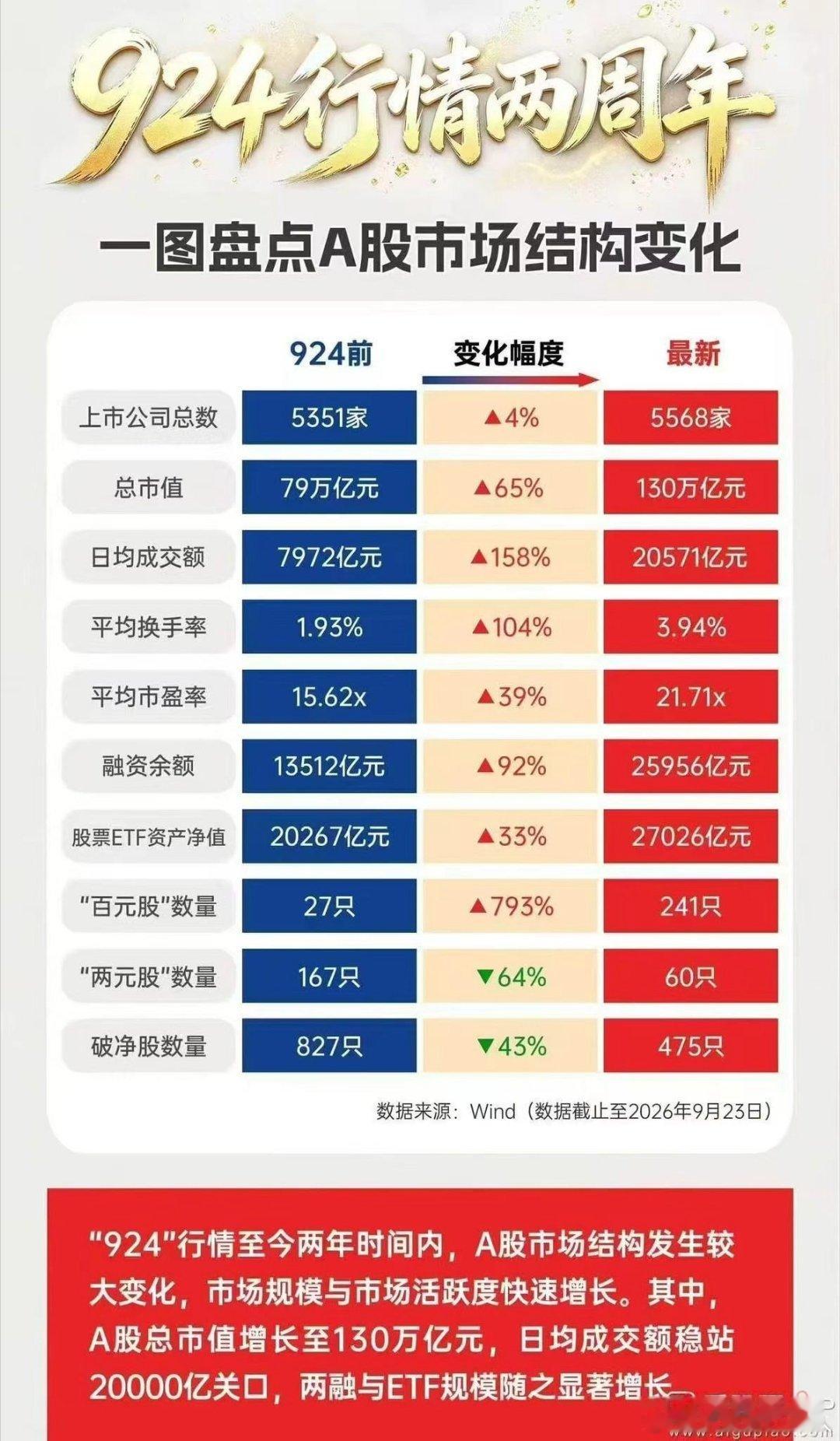 赢！ ​​​