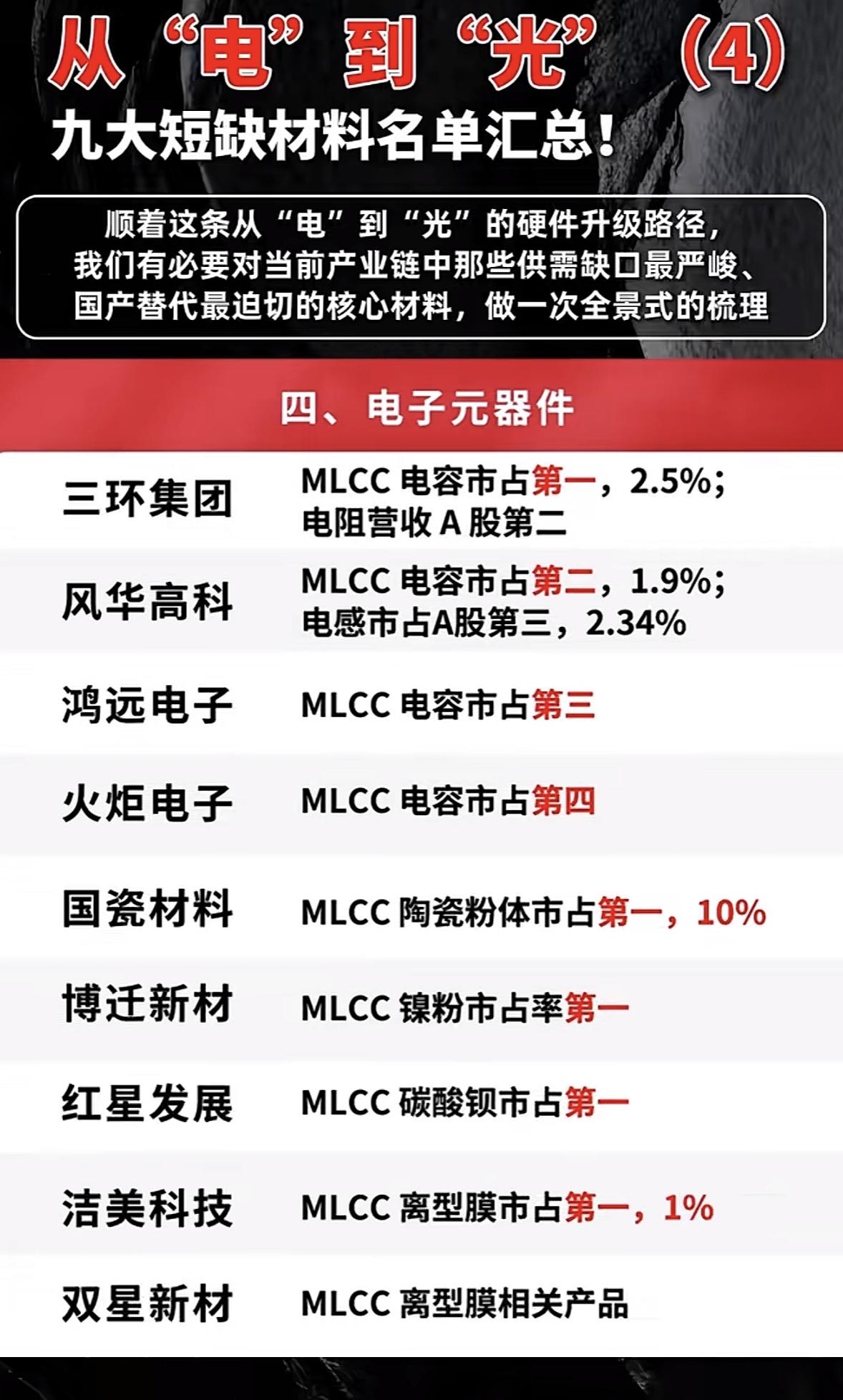 “从‘电’到‘光’的硬核升级路径，九大短缺材料名单揭晓！”🔥💡

从“电”到