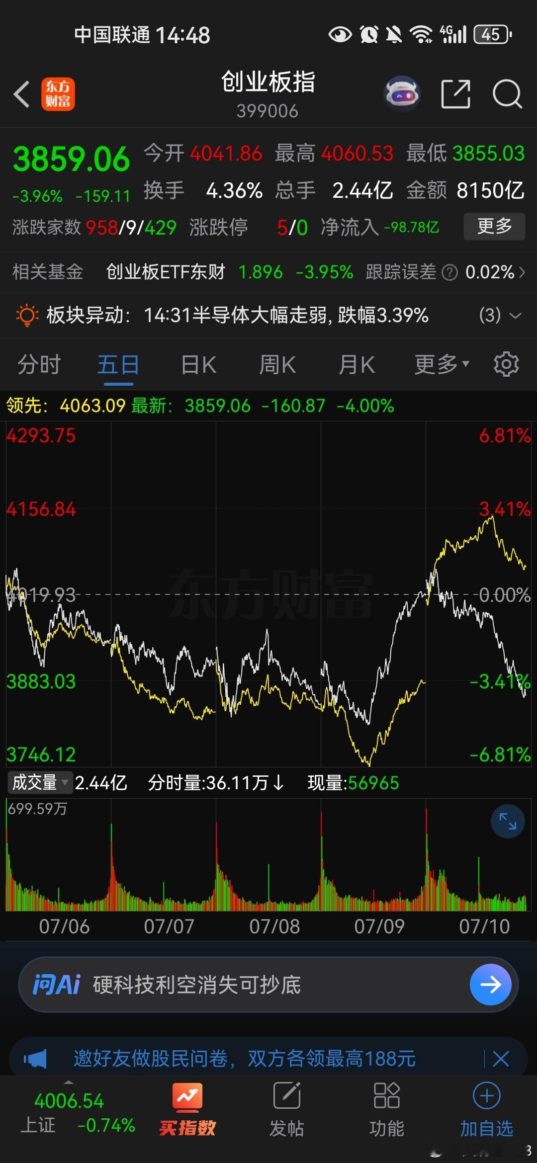 波动真大，把握好节奏，赚钱不难但是，把握不好节奏，亏钱更容易小韭菜聊股票