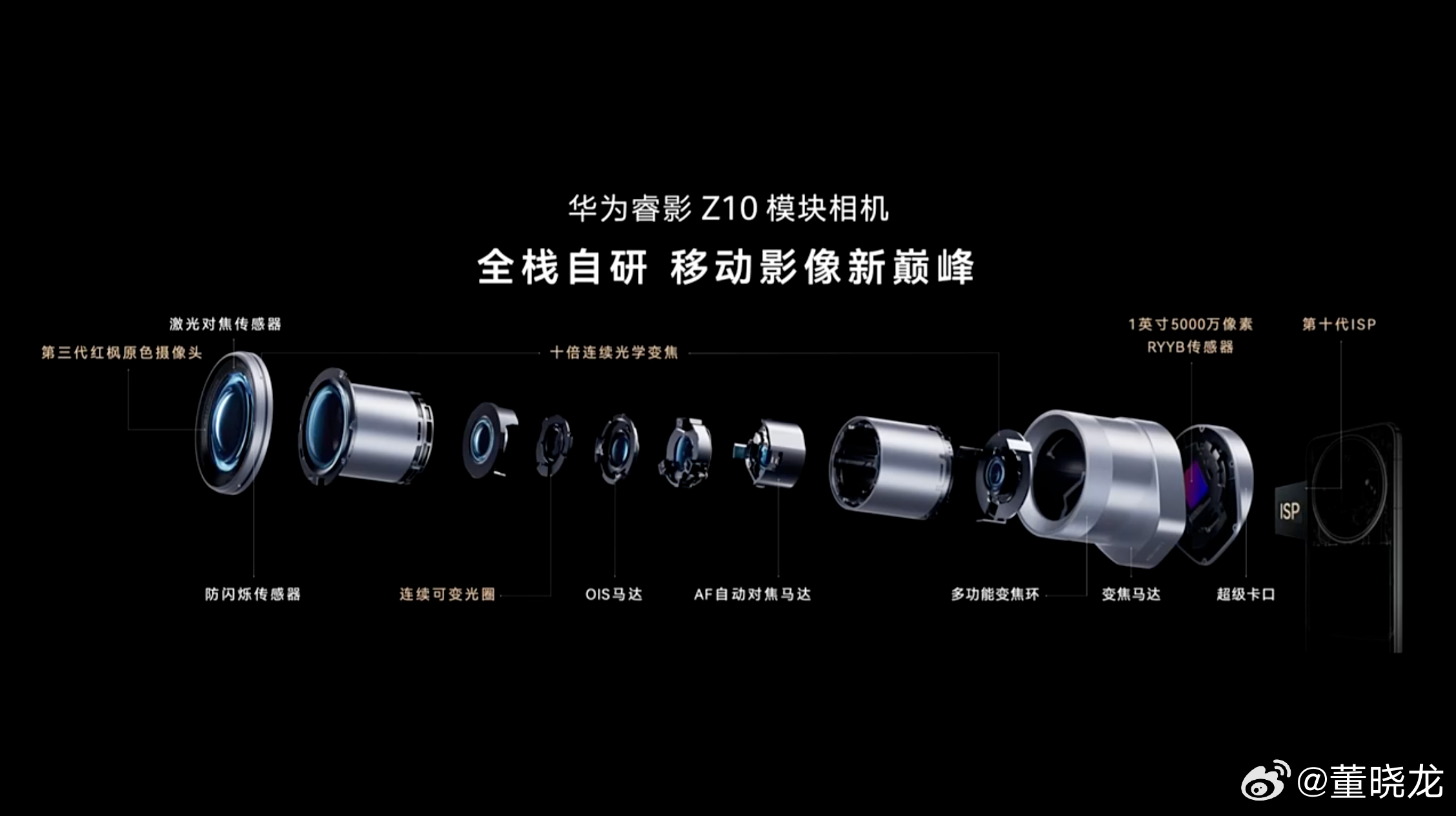 接余总的话，华为睿影Z10不是增距镜，而是模块相机。它不是找第三方定制配件，就是