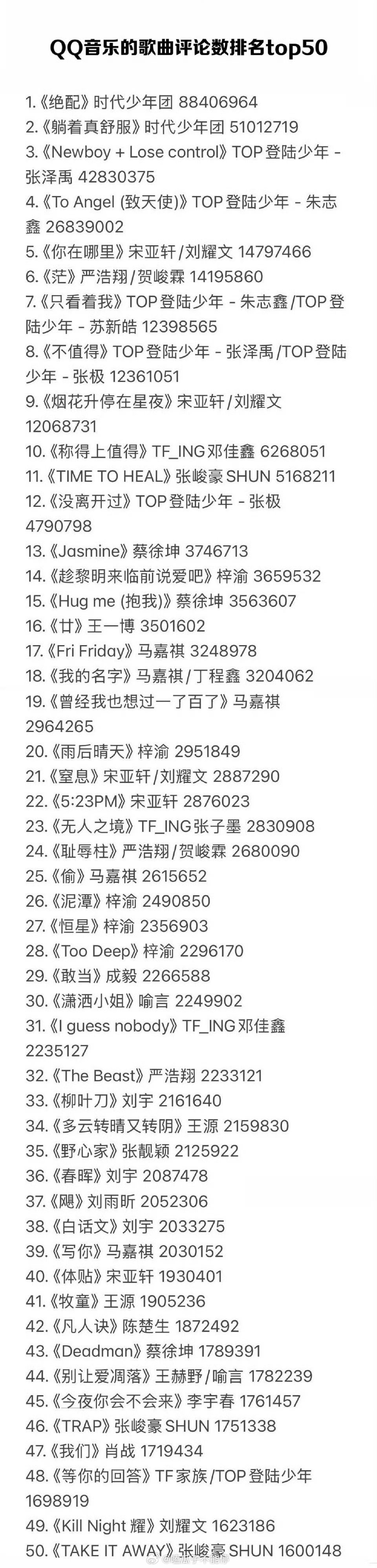 QQ音乐的歌曲评论数排名top50，听过几首？ 