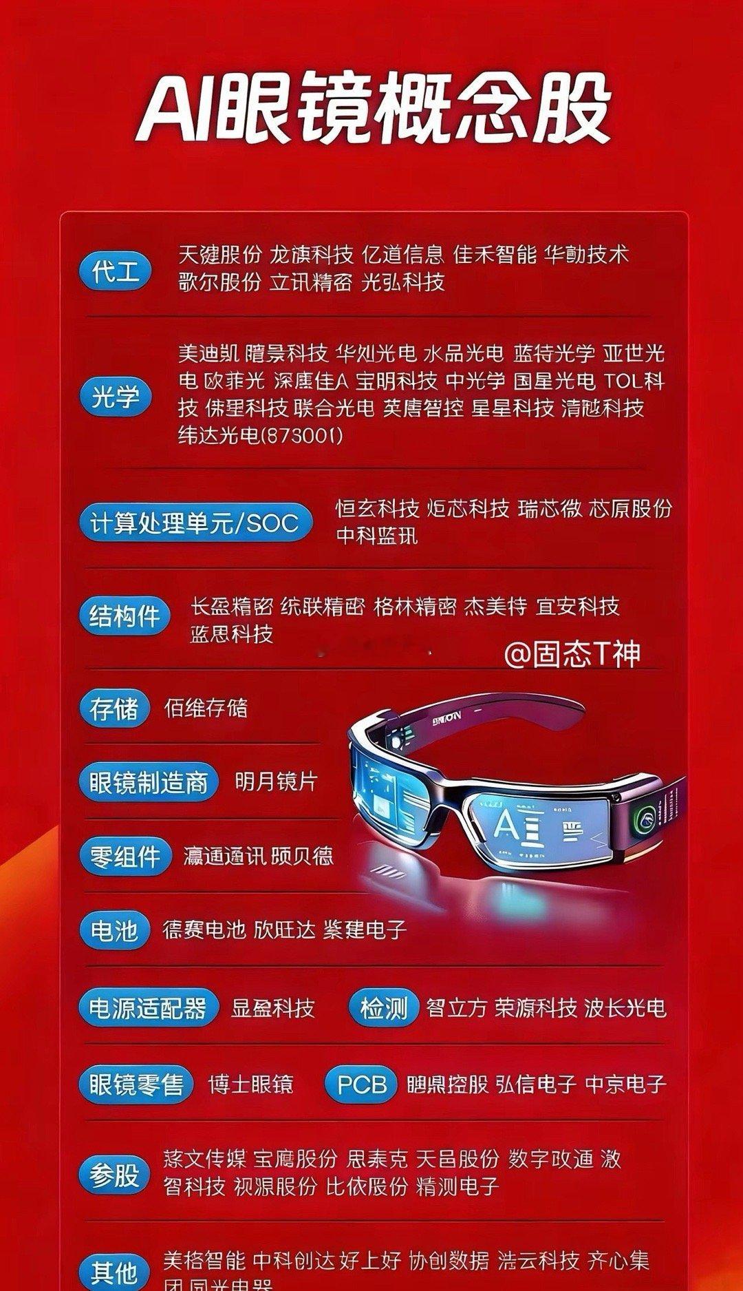 AI眼镜概念股产业链整合梳理：一、光学显示（核心视觉）• 水晶光电(002273