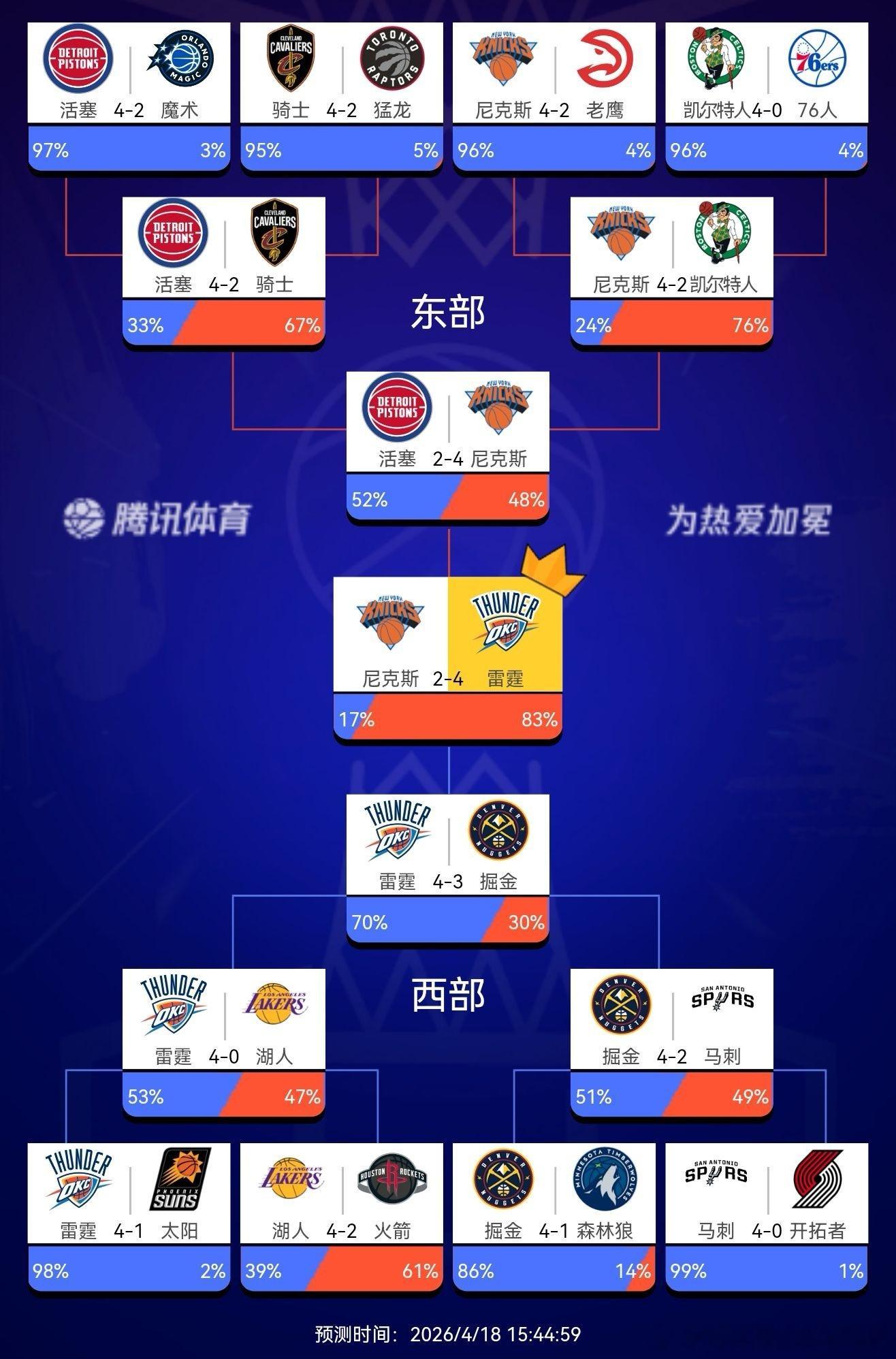 继续OKC！洛杉矶湖人NBA