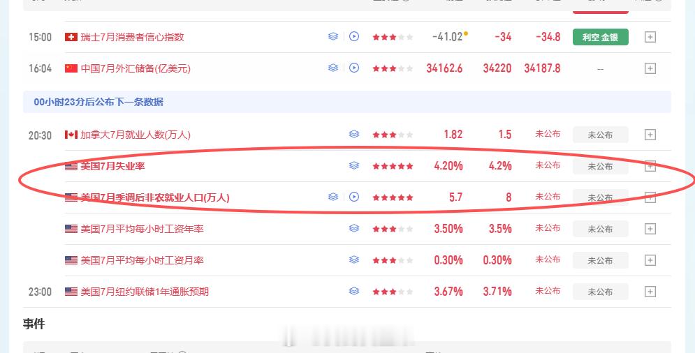 所幸我们在4300破位后选择抽身出局观望，否则空单进场我们就是白白挨打，眼下43