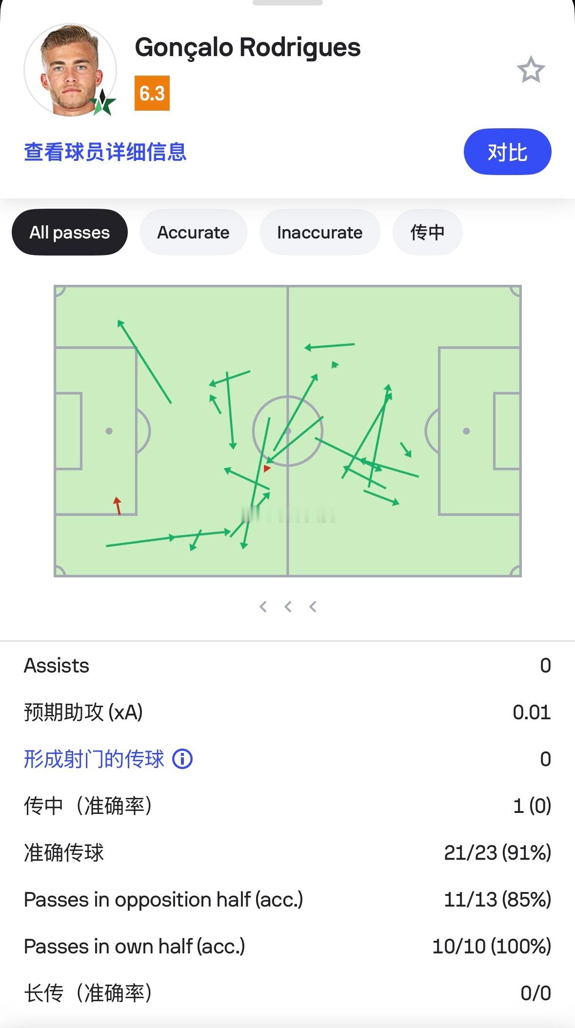 北京国安北京国安 20日凌晨沙特联第20轮比赛中，吉达国民4：1纳杰马体育，前国