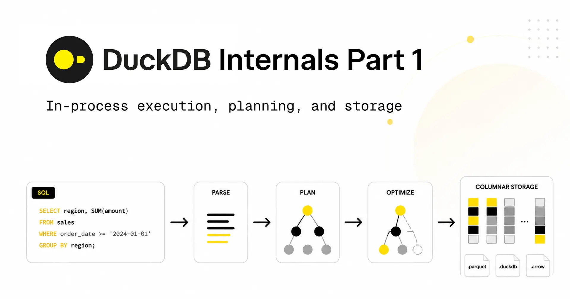 古法编程 DuckDB 内部原理：为什么 DuckDB 这么快？网页链接“这是关