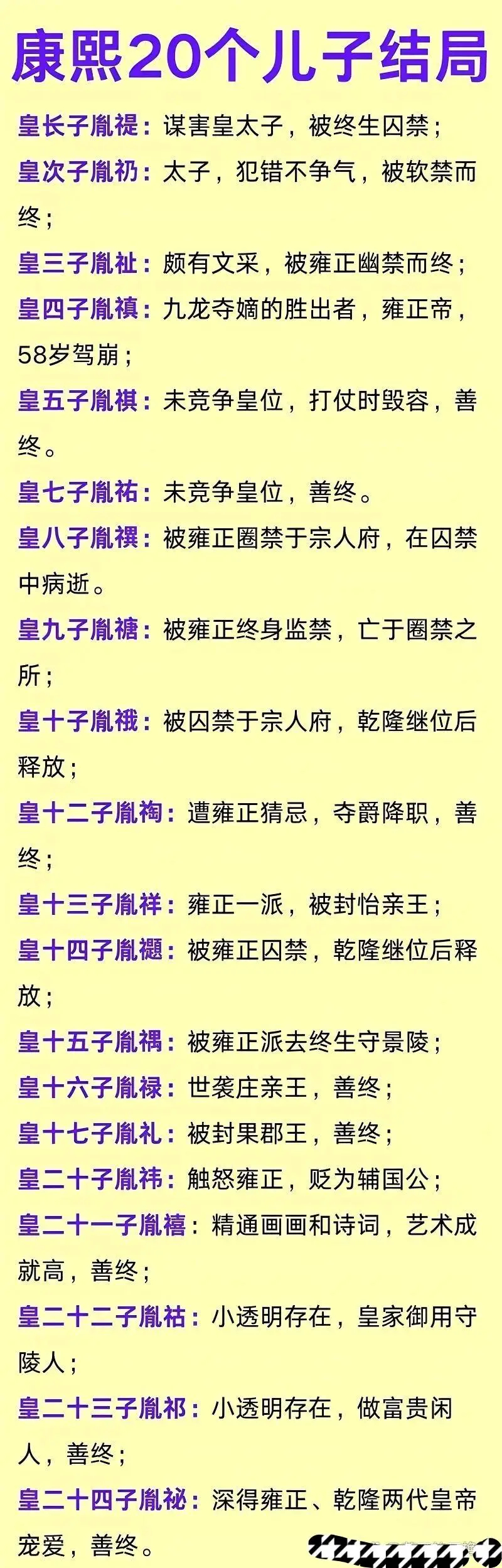 康熙20个儿子结局 