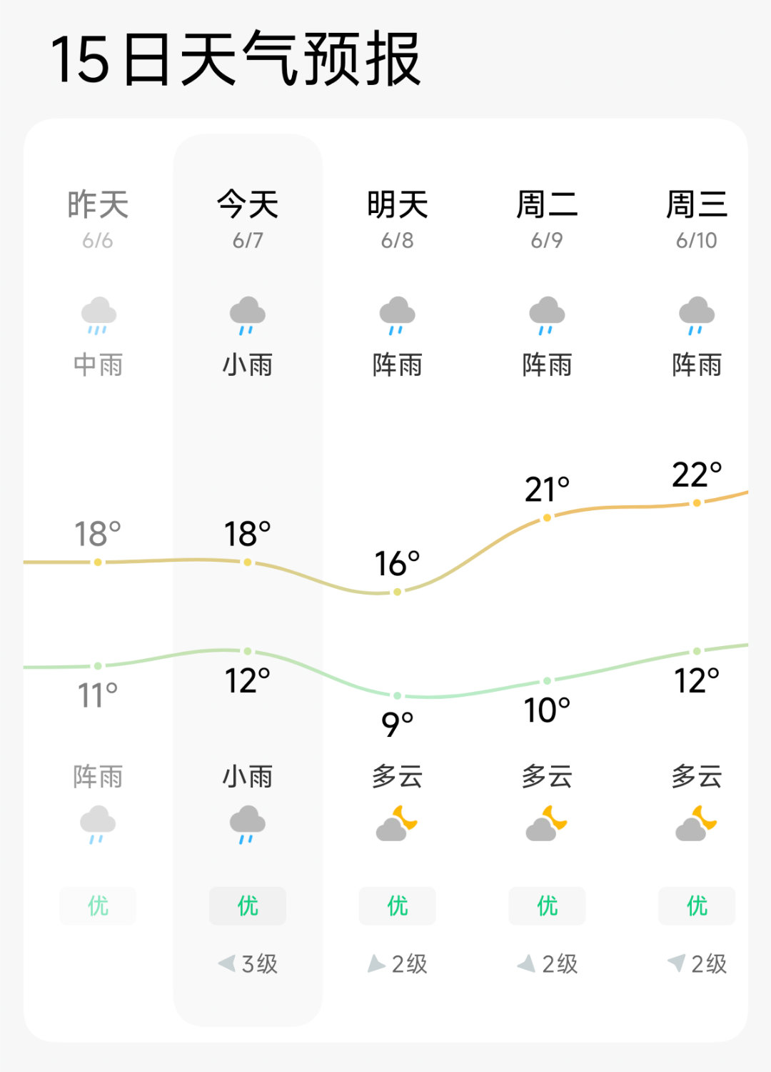 东北雨季来了吗？ 