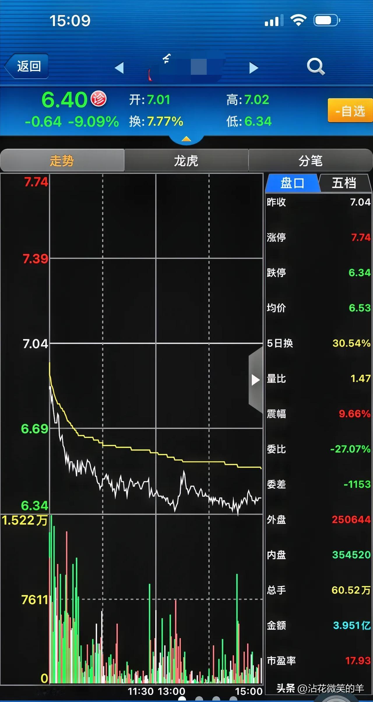 话说“不忘初心，方得始终”，我就是忘了初心，未得始终，手中股票又被套了。我的初心