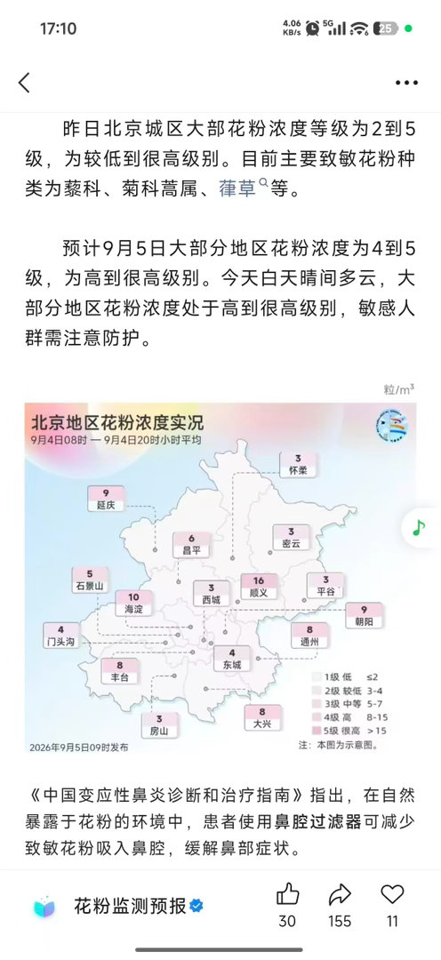 北京各区域花粉浓度我住顺义儿子还对花粉过敏[二哈][二哈][二哈] ​​​