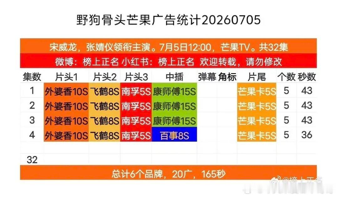 宋威龙张婧仪 野狗骨头首播4集6品牌20广 