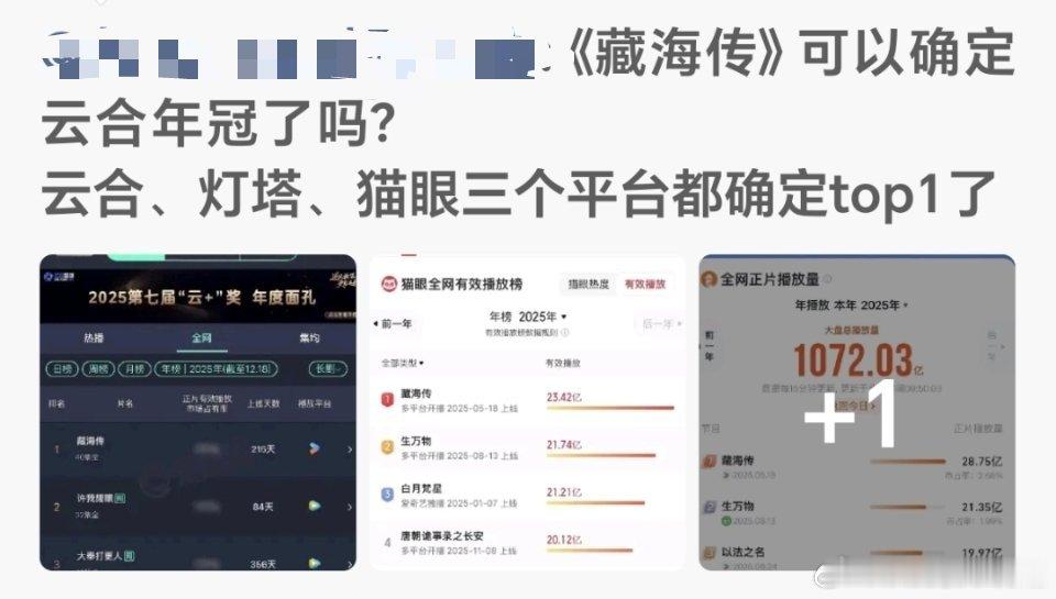 云合年冠不看播出时间？云合数据最公平的算法就是V30，之前也是看V30，这部剧V
