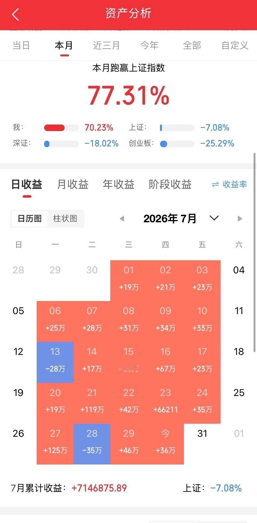 隔夜美股存储板块彻底狂欢，多只龙头大涨全部超10%！美光涨10.44%，SK海力