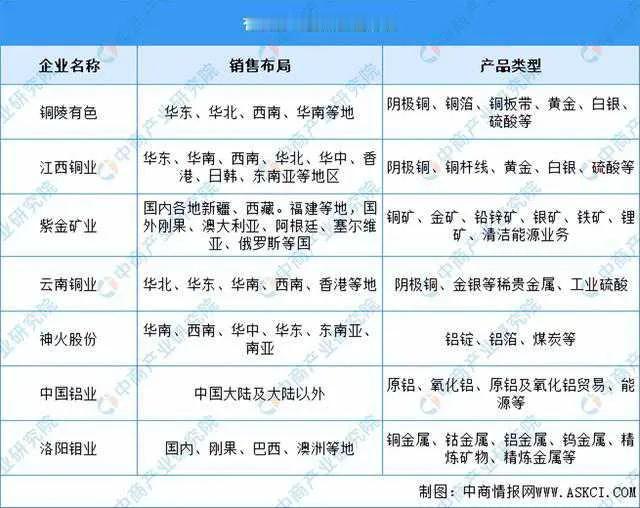 #记录秋日生活点滴#【秋日职场新人】复合材料-3：有色金属龙头公司凤毛麟角

笔