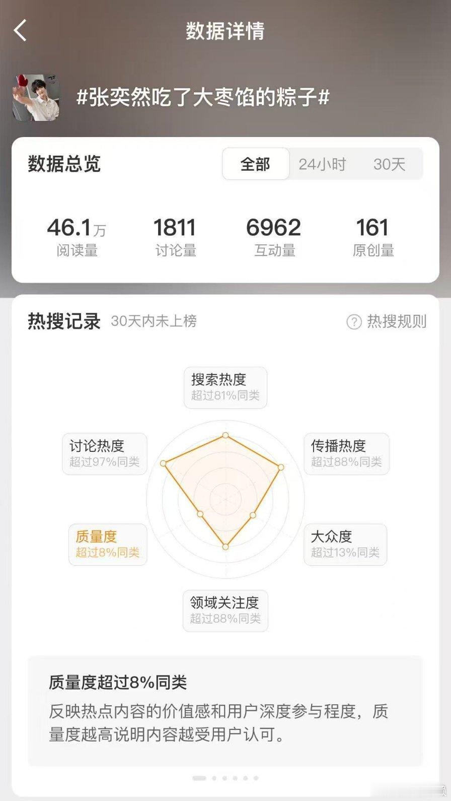 看了下今天词条广场上发的基本都是今天的营业图，同质化太严重是上不去的呀૮₍ ˊᯅ