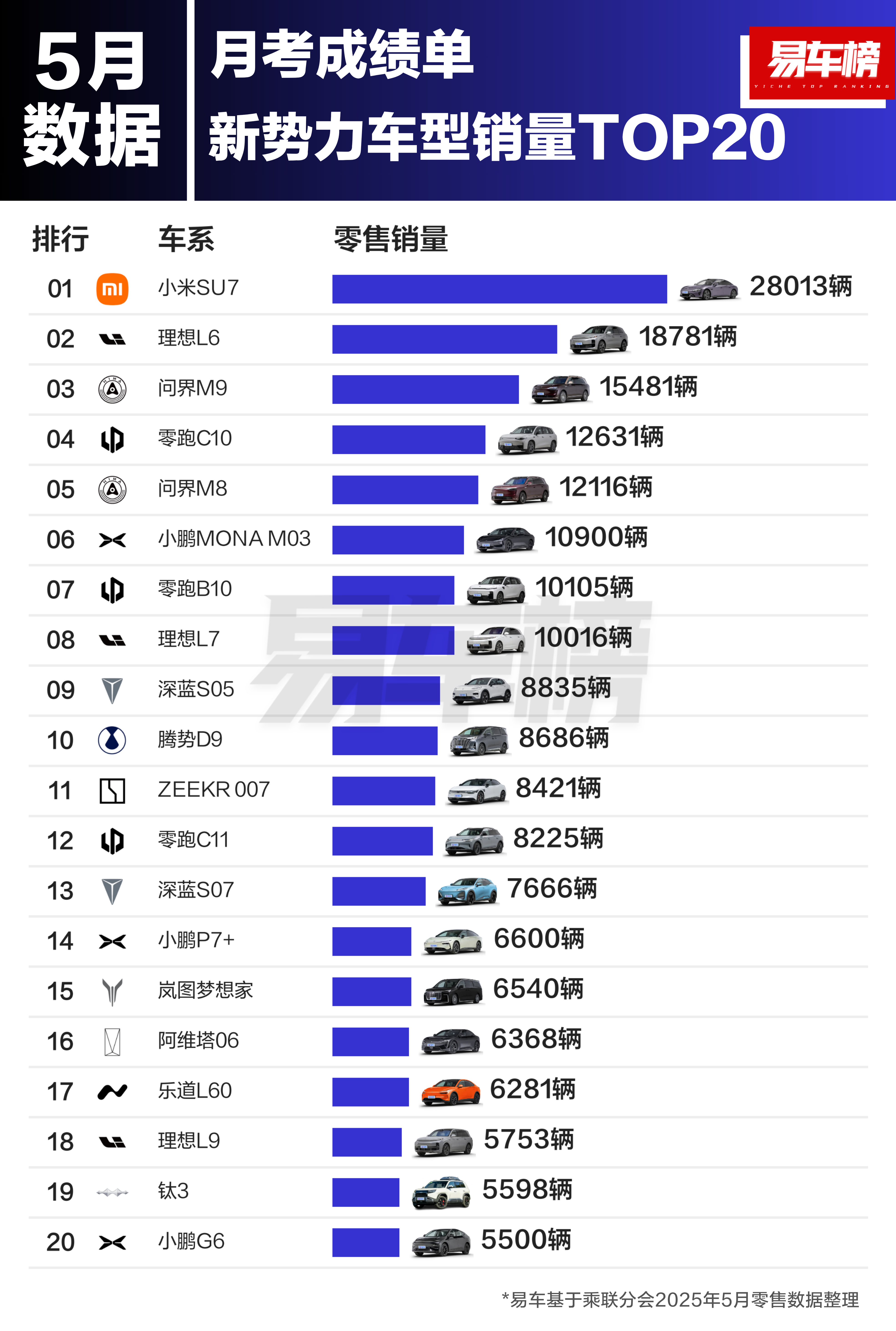 不管外面风风雨雨，小米还是卖的最好[doge]气不气～ ​​​